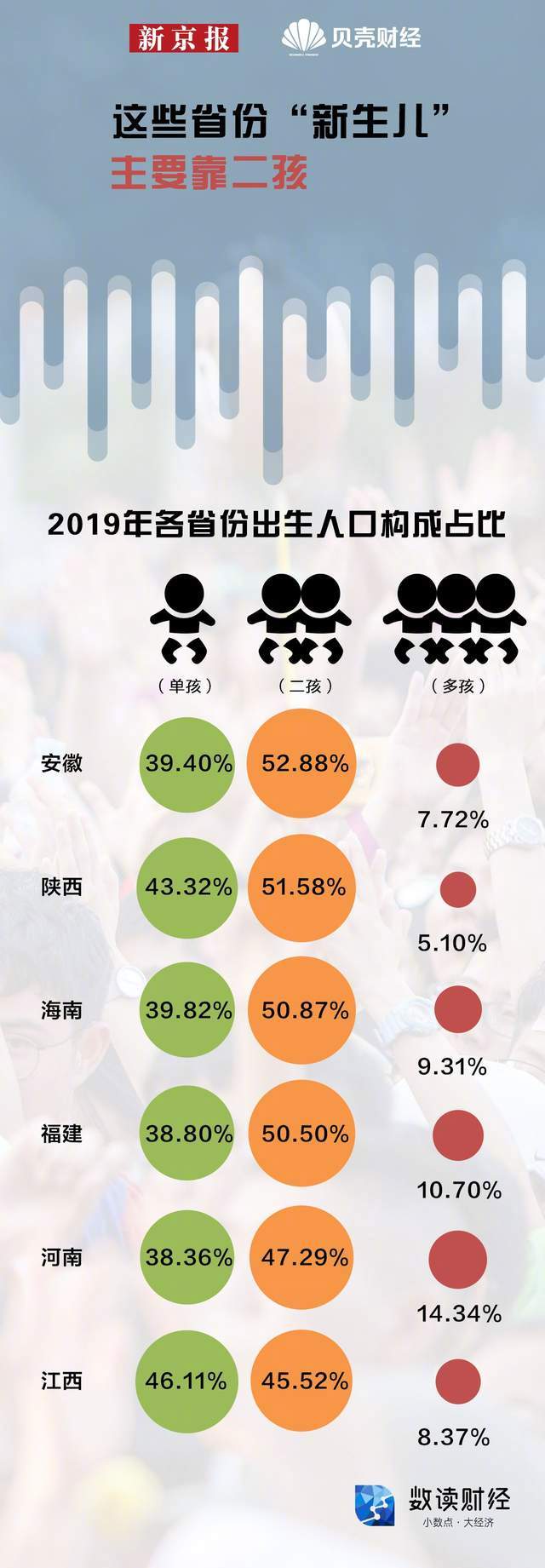 三孩政策来了，你生吗？一图看懂哪些省份的人最愿意生孩子