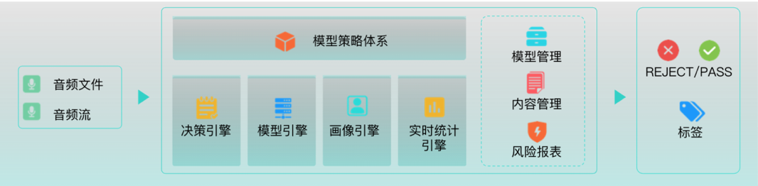 向“音”而生 數美科技護航實時語音社交平臺發展