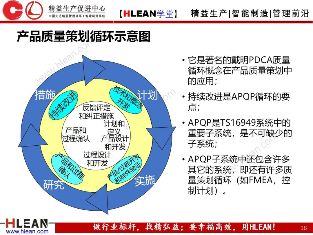 「精益学堂」产品质量先期策划培训