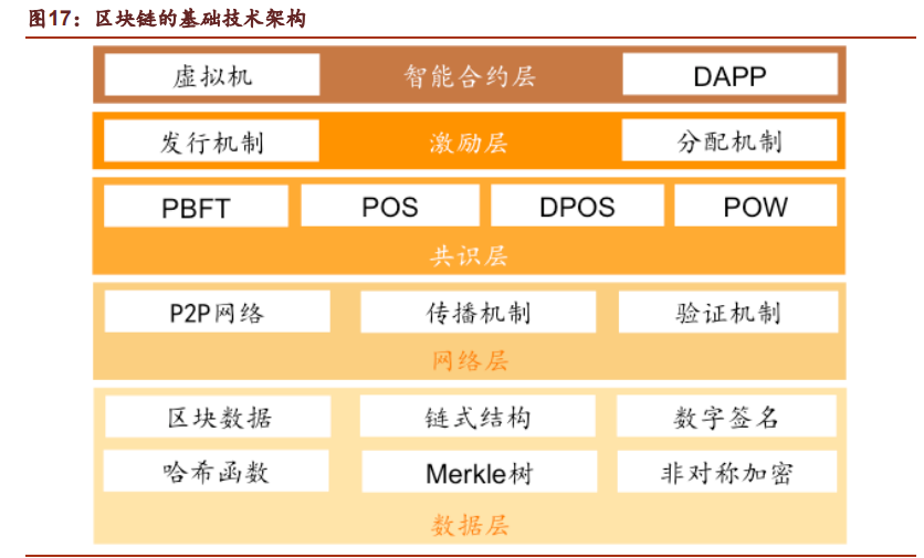 数字货币深度报告：DCEP引领金融科技可信计算架构浪潮