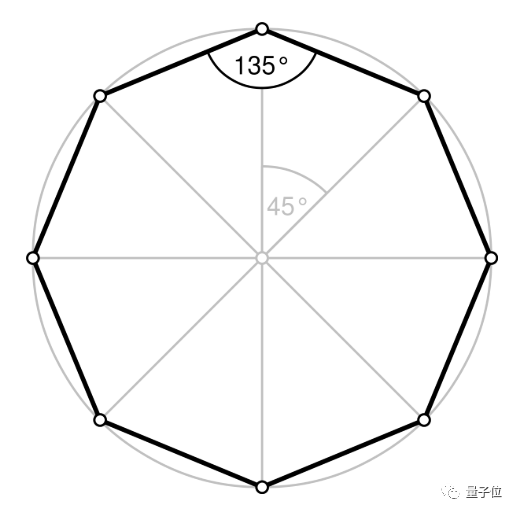 手機(jī)1秒生成3D全息圖，MIT團(tuán)隊(duì)新作，索尼投錢支持