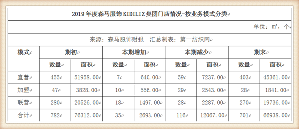 要在三四线扩张800家门店的巴拉巴拉，准备做好这些事儿