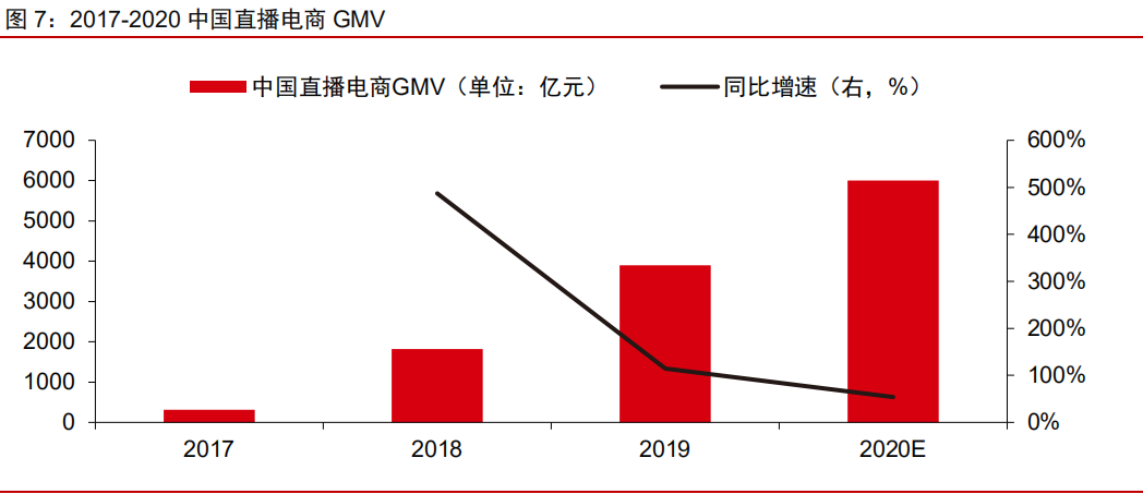 電商SaaS專題研究報告：乘大消費之風(fēng)，推一體化發(fā)展
