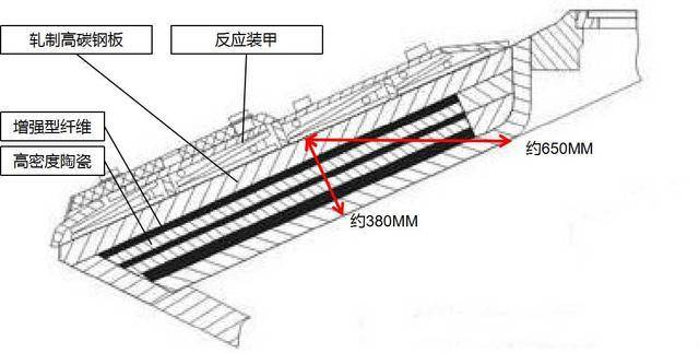 火力、防御、机动性全面升级，比T14靠谱—浅析俄T80BVM主战坦克