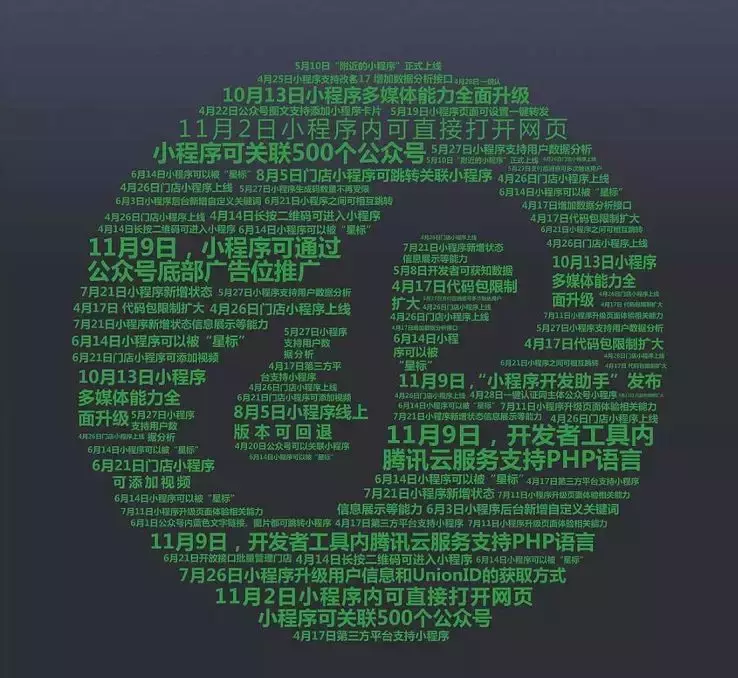 9e78a23b710e44f3b4f273b1b05ab160.png 我们盘点了82个千万级用户小程序,这份名单请收下