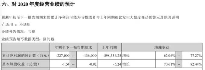 900亿大牛股定增“两日游”幕后：大股东赚差价，祸起海外并购