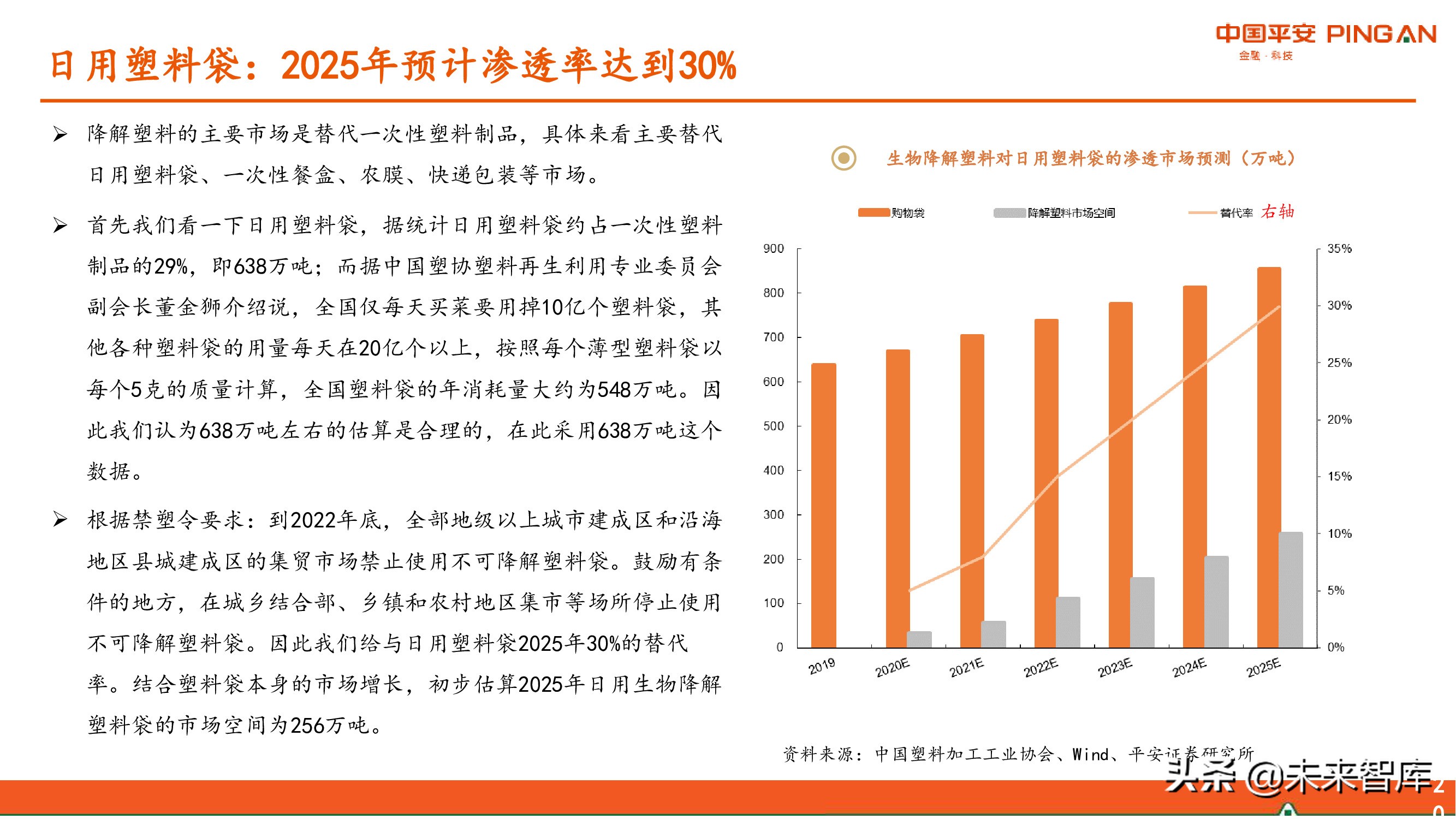 降解塑料行业全景图：供应与需求高增，机遇和风险并存
