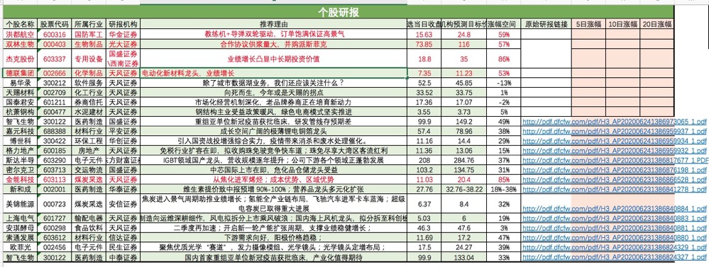 6.29 日研报学习小组干货分享