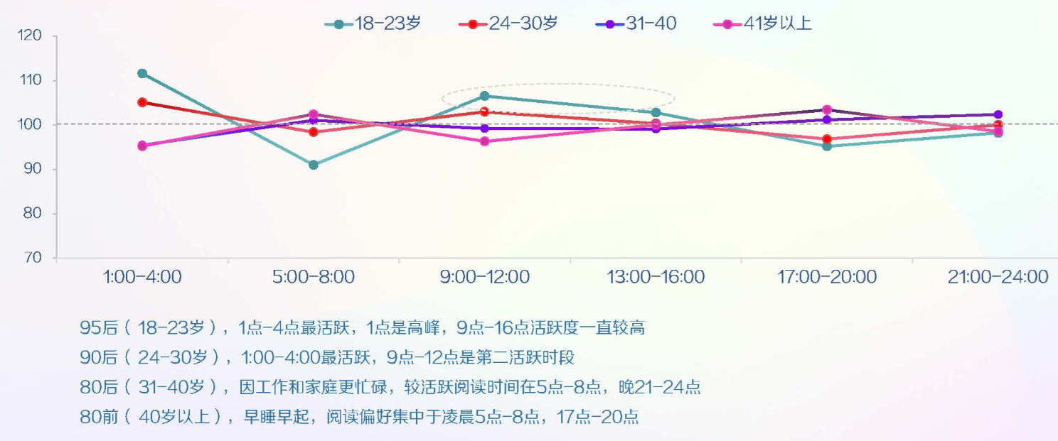 头条用户人均985，月入过万？看完真实的数据可视化，有了答案