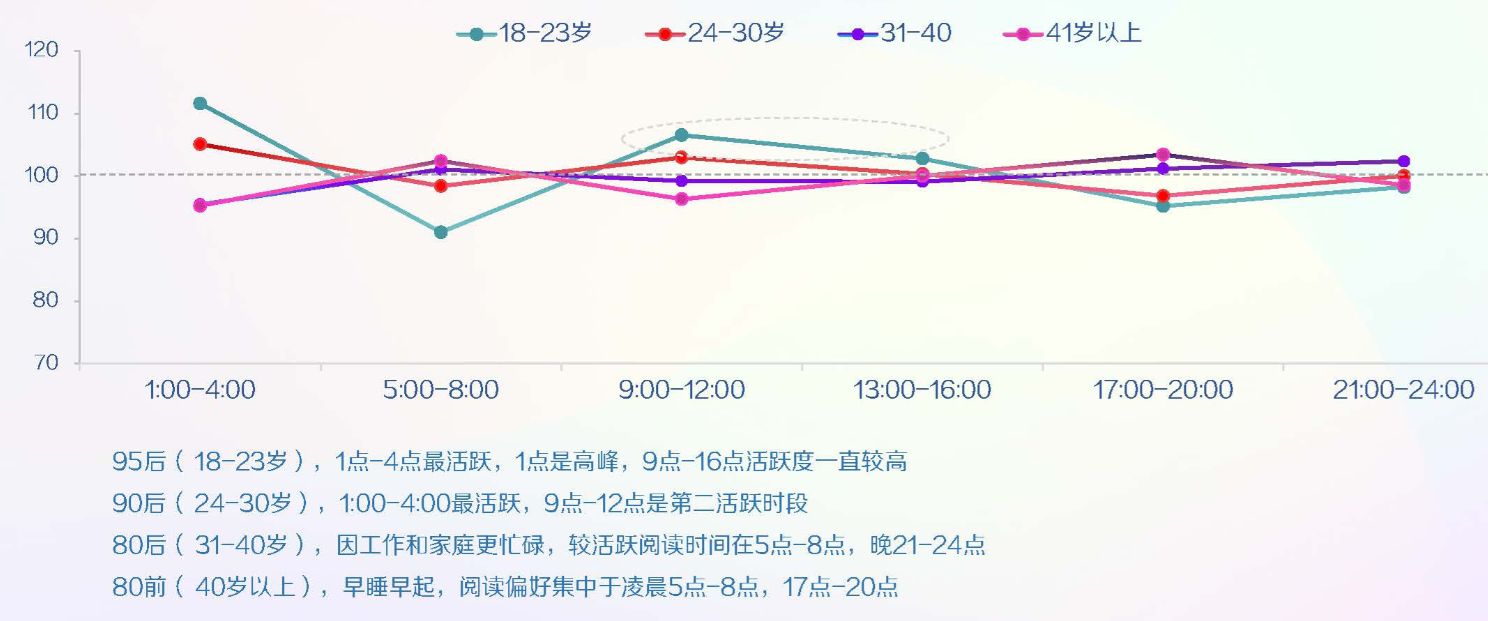 頭條使用者人均985，月入過萬？看完真實的資料視覺化，有了答案