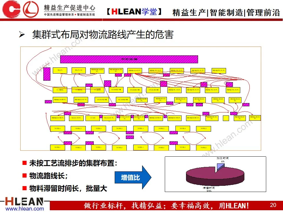 「精益学堂」企业内部物流的精益改善（上篇）