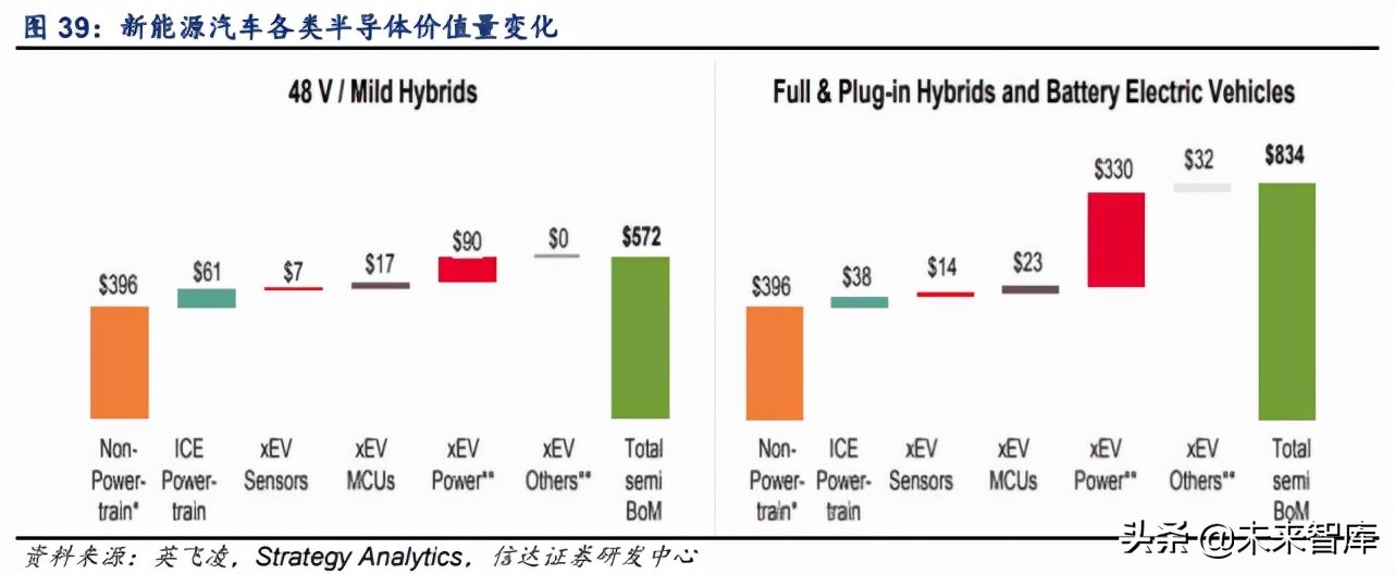 半导体硅片行业深度报告：全球硅片景气上行，国产厂商加速破局