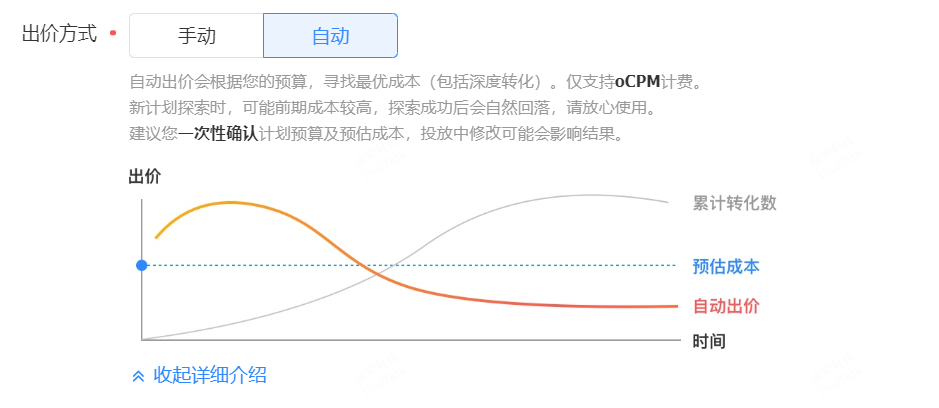 ocpc智能化投放时代，优化师会失业吗？