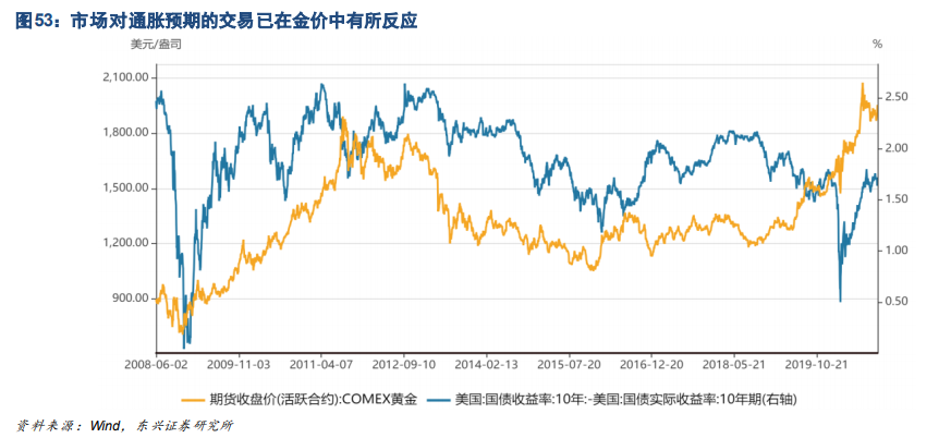 工业金属与贵金属行业深度报告：周期轮动，余音绕梁