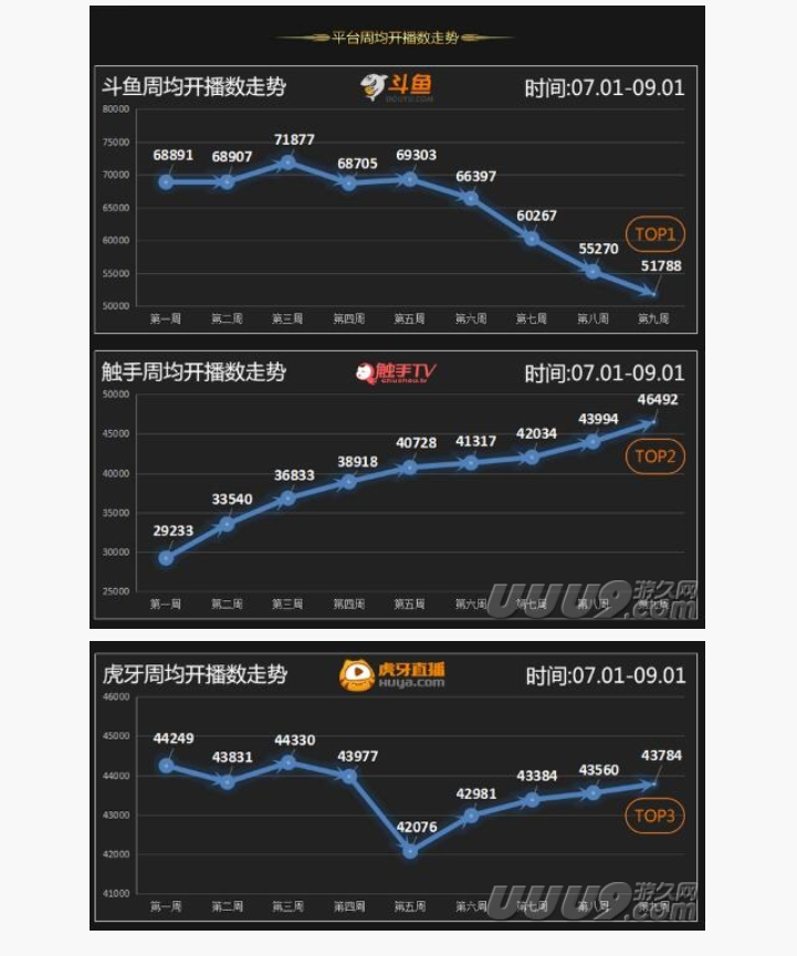 触手直播已关站，因剑仙违约出走被收购失败，它输给了谁？