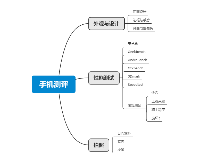 构建可视化思维 一个原创作者三年XMind经验总结