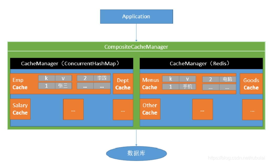 整天都在讨论使用SpringBoot，可你居然连缓存都不清楚