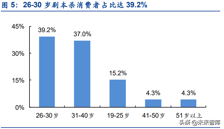 傳媒行業(yè)專題報(bào)告：劇本殺，高速發(fā)展的線下娛樂(lè)新場(chǎng)景