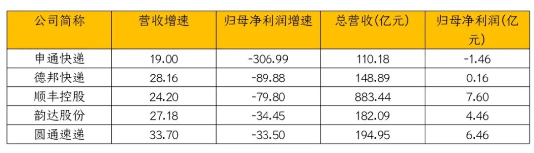 圆通之痛！22岁女研究生之死！再次为业绩滑铁卢敲响警钟