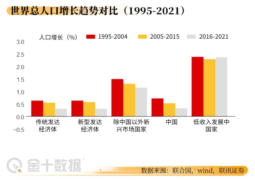 中国老年人口数量，我国老年人口占18.7%！老龄化遇上少子化？