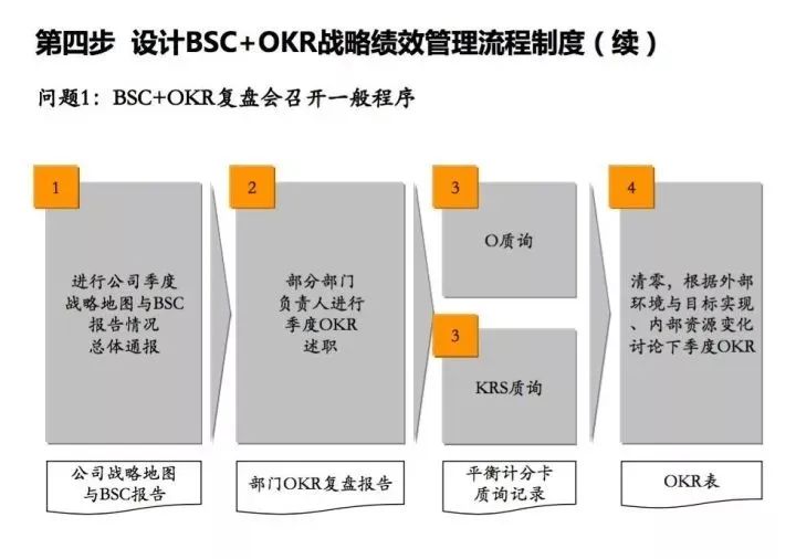 不管你从事什么职业、什么职位，我都会安利你OKR