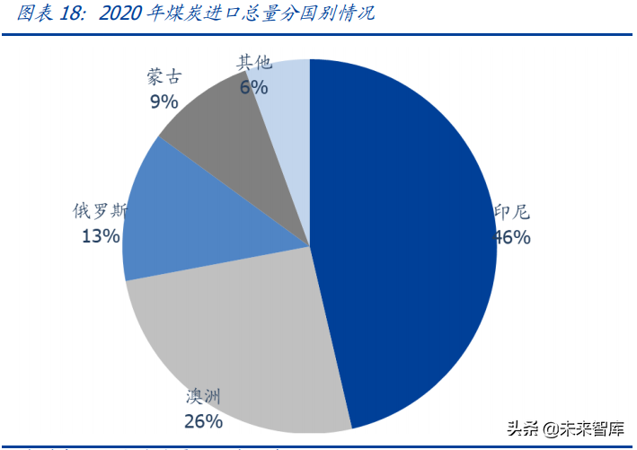 焦煤行业研究：唯有稀缺，方显珍贵