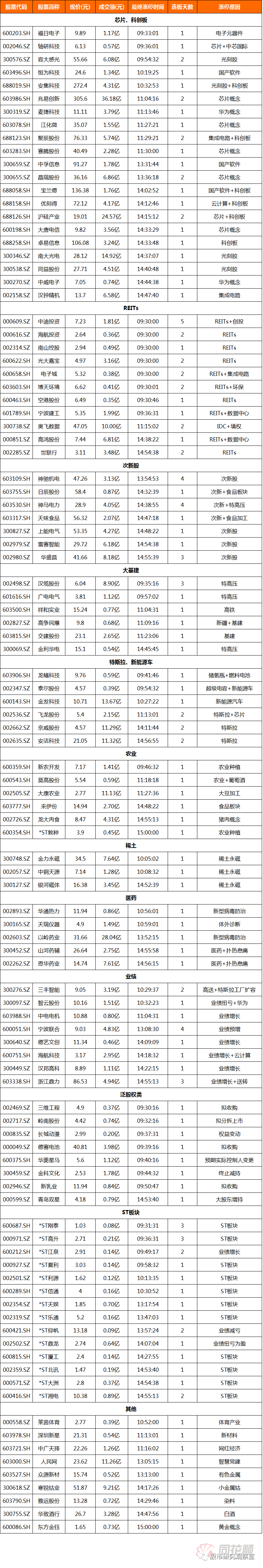 新基建业绩爆棚个股明细，7股业绩暴增1000%