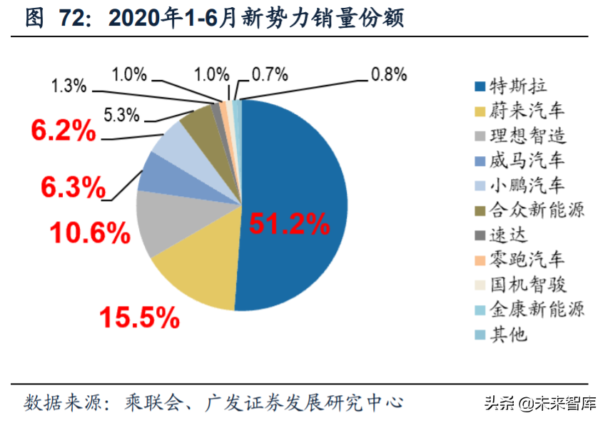 内循环13大行业投资策略深度解析：机理与机遇