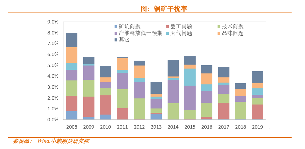 铜，锌，镍，2020春季策略
