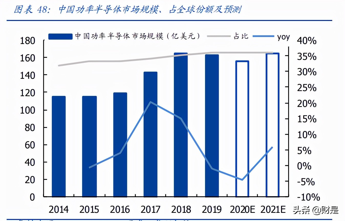 韦尔股份深度解析：理解韦尔股份的三个层次