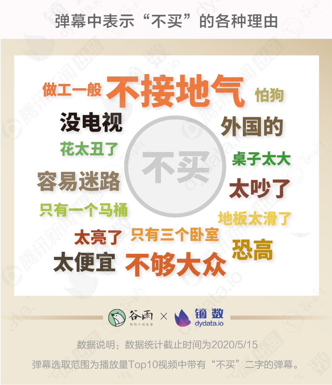 膨胀了，月薪不到5千却爱上了看5000万豪宅