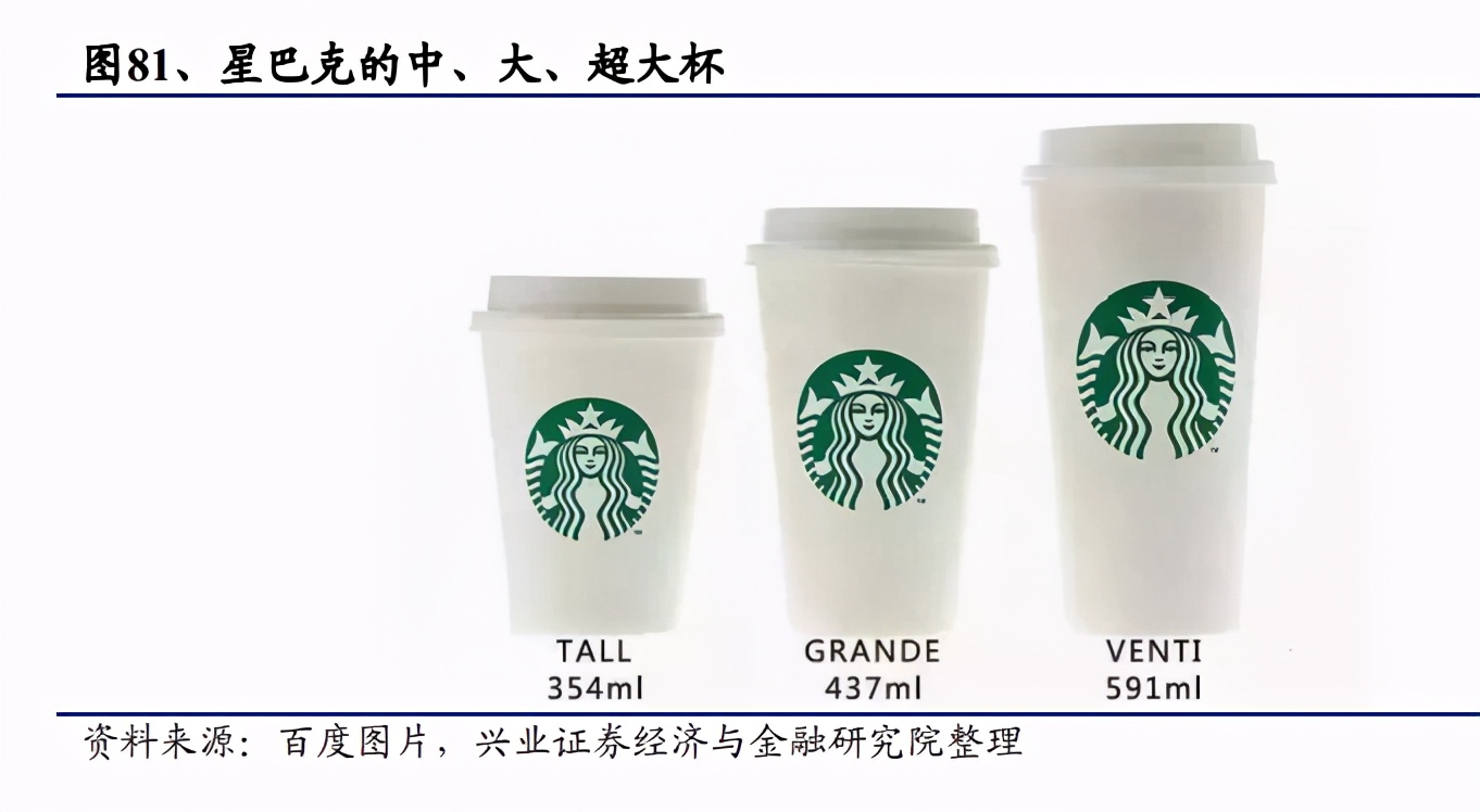 从星巴克的成功之道看餐饮业估值的锚