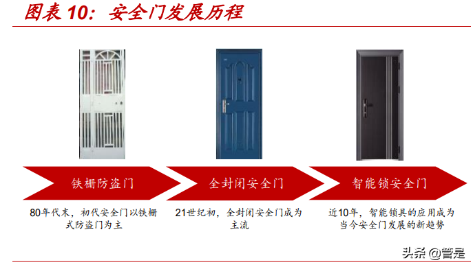 王力安防专题研究：首家安全门锁上市企业，产能扩张打开成长空间