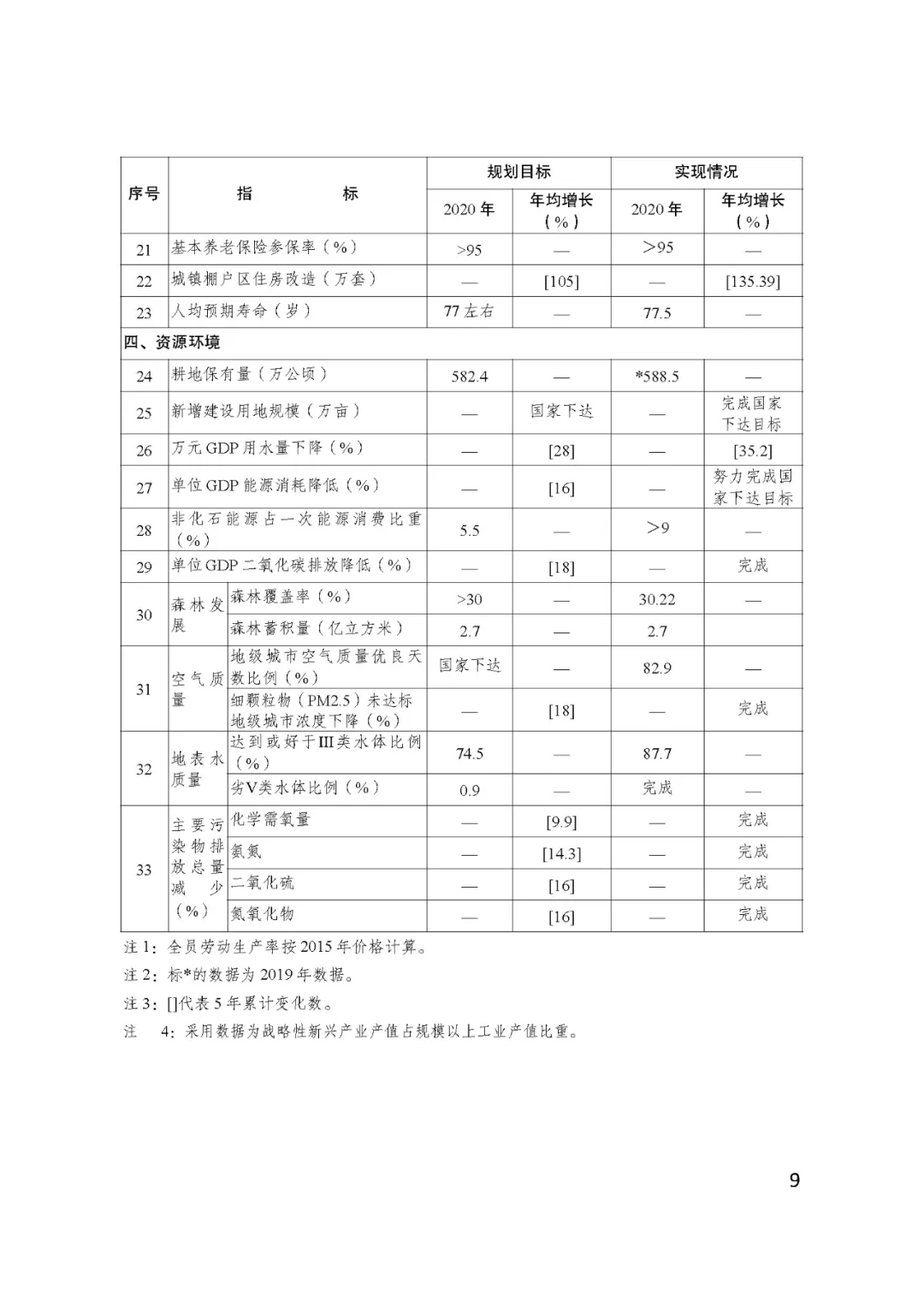 BSN赋能安徽省国民经济和社会发展第十四个五年规划和2035......