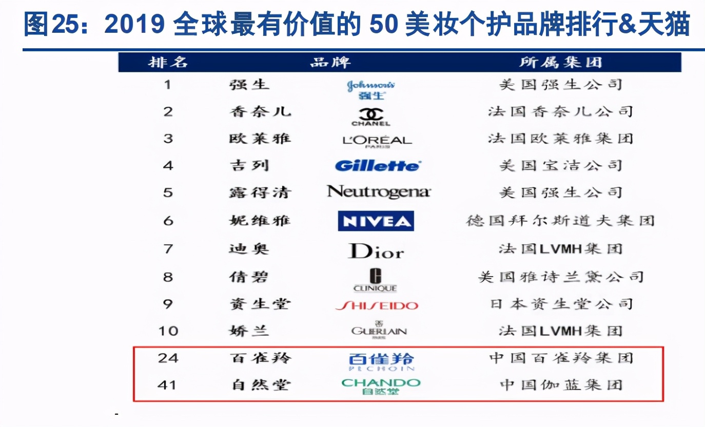 化妆品行业专题报告：国产香化如何打造百年企业