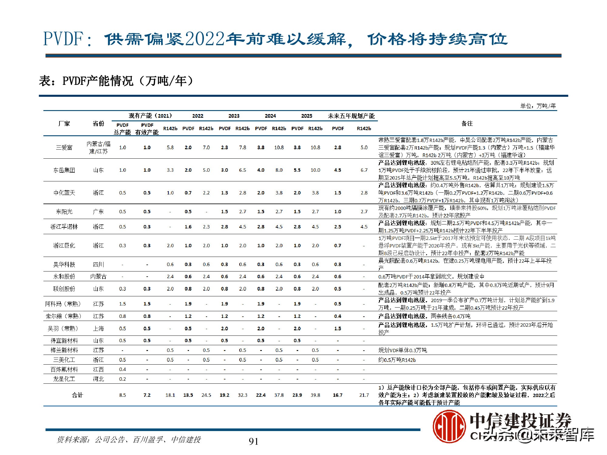 新能源材料行业深度研究报告：始于周期，赋予成长