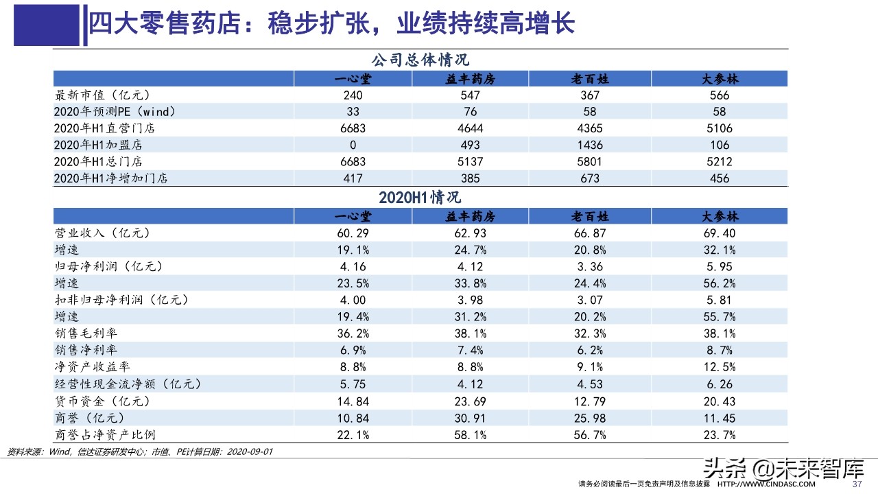医药行业上半年财报分析：寻找具有相对性价比的公司