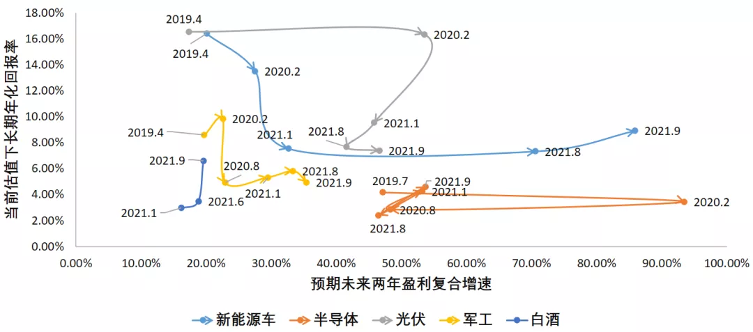 金九银十到来，A股怎么布局？干货投资要点在这里