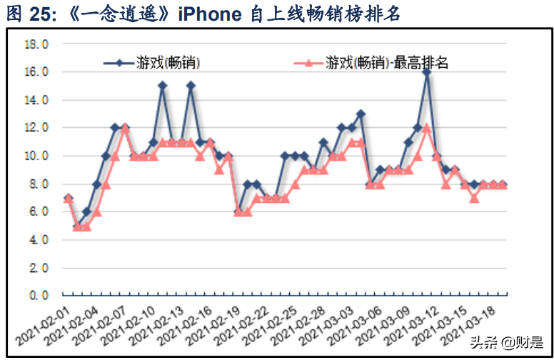 吉比特专题研究报告：坚持匠心，品类突破引擎启动