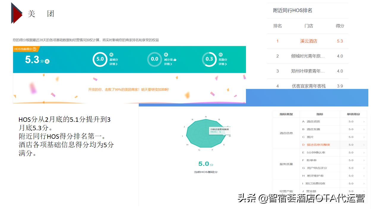 酒店OTA代运营案例：舒适型酒店是如何运营的？