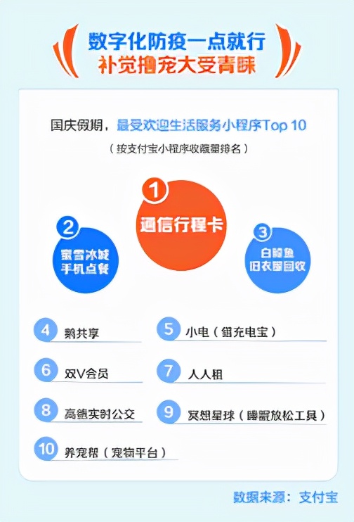 支付宝发布国庆消费报告：青岛两项指标位居全国前十