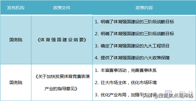 产业政策 | 这是一份详细的体育系统政策汇编，请查收