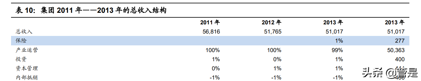 复星国际专题报告：从布局到深耕，家庭消费大时代