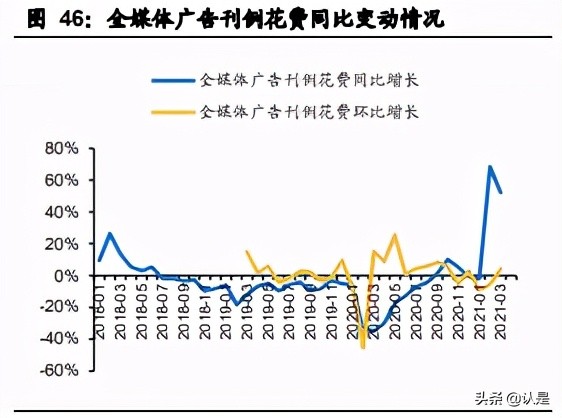 文化娛樂傳媒行業20年報和21Q1季報總結分析報告