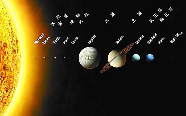 太陽系內還有可能存在地球這樣大的行星嗎 看新聞