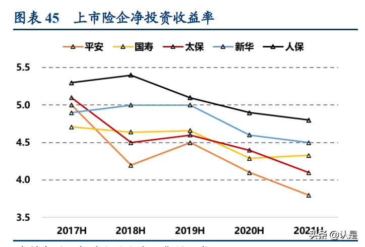 保险行业中报综述：极端状况倒逼行业反思，发展或步入新阶段