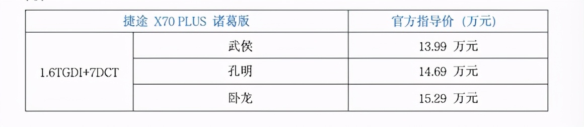 车坛诸葛，“隆中对策”捷途X70 PLUS诸葛版合肥正式上市