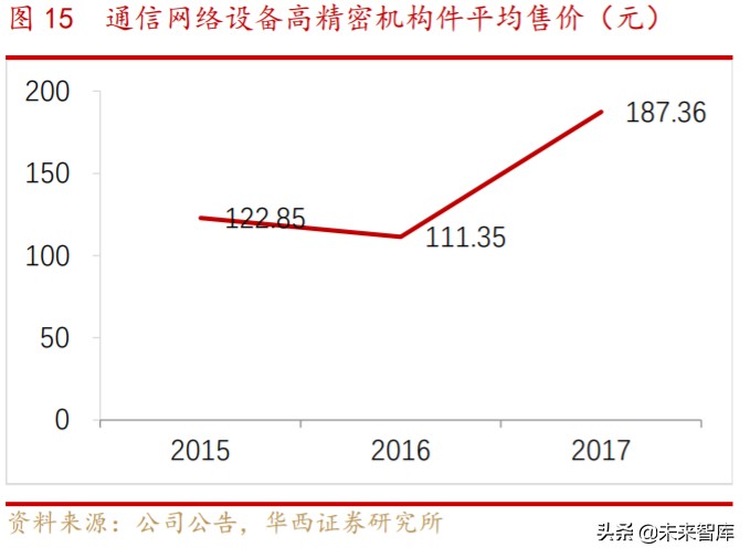 工业富联深度解析：逢5G代际升级红利，启工业互