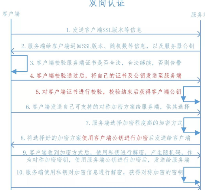 无需购买域名证书，用nginx居然也能搭建出https访问，满满的干货