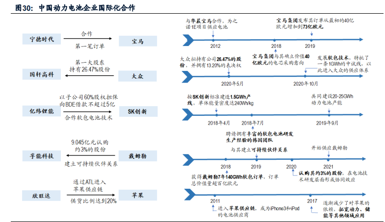 中国锂电池产业全球竞争力评估报告